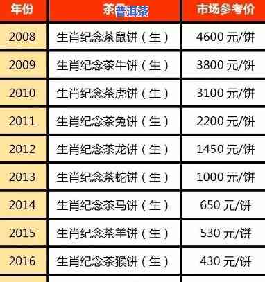 陈升号老班章2012至今历年价格走势表