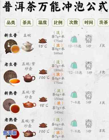 普洱茶小饼：冲泡方法与大小比较