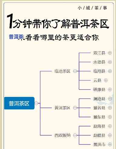 大厂普洱入门推荐，初尝普洱？这份大厂普洱入门推荐不可错过！