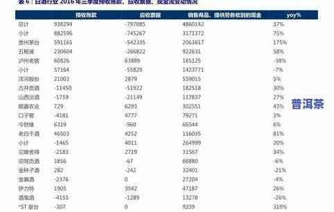 九号普洱茶熟茶357克价格表，最新九号普洱茶熟茶357克价格表出炉，让你轻松熟悉市场价格！