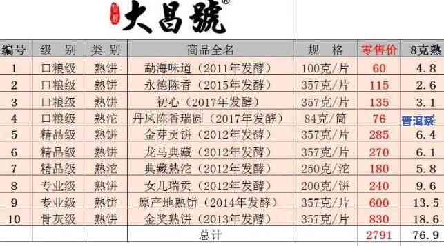 九号普洱茶熟茶357克价格表，最新九号普洱茶熟茶357克价格表出炉，让你轻松熟悉市场价格！