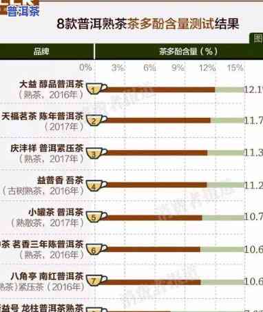 普洱茶熟茶水放多少毫升合适？正确比例帮你掌握！