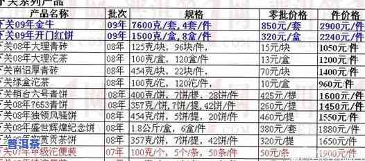 最新下关普洱茶官网报价表，一网打尽所有款式价格信息！