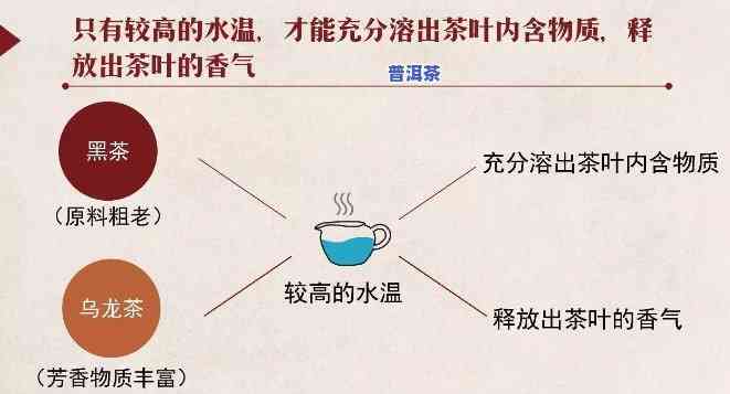 高温天气与普洱茶有关吗-高温天气与普洱茶有关吗