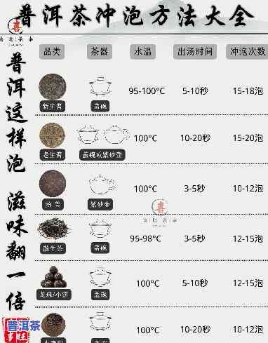 生普洱一般泡几克：正确冲泡方法与用量