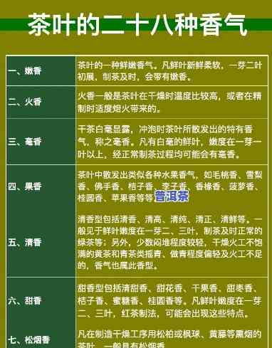 普洱茶中的香叶味道解析：特别香气来源与种类介绍