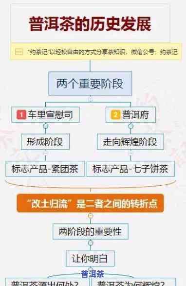 德凤和勐海普洱茶的区别是什么，解密德凤与勐海普洱茶：它们有何区别？