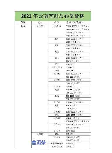 德凤普洱茶价格查询，最新德凤普洱茶市场价格一览，一键查询