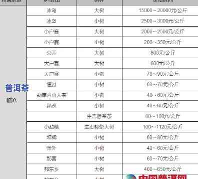 景迈茶价格表2016年普洱，【2016年最新】景迈古树茶价格表 - 普洱茶叶行情走势分析