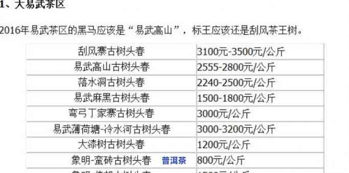 景迈茶价格表2016年普洱，【2016年最新】景迈古树茶价格表 - 普洱茶叶行情走势分析