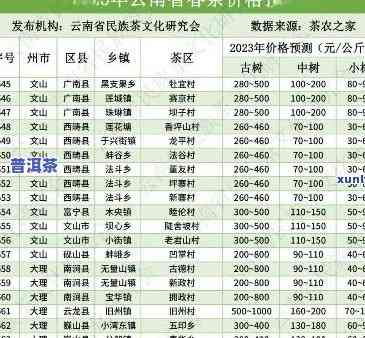 景迈古树茶多少钱一饼？特点及2023年价格表全解析