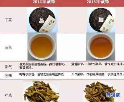 普洱生茶放几年口感更好，探寻更佳口感：普洱生茶的更佳陈化年限