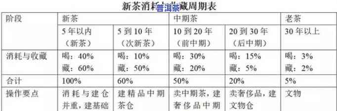 普洱茶仓位：专业仓储对品质的作用