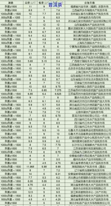 龙洞湾普洱茶价格查询表最新信息及图片一览