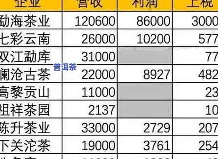 龙洞湾普洱茶价格查询表最新信息及图片一览