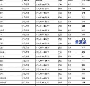 龙洞湾普洱茶价格查询表最新信息及图片一览