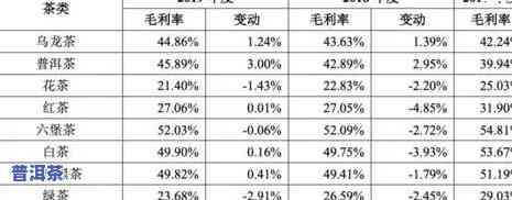 老班章明年产茶多少-2021年老班章茶价格