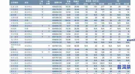 07年布朗山老班章普洱茶价格，2007年布朗山老班章普洱茶市场价格行情分析