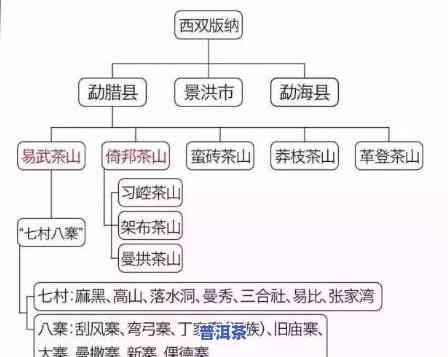 普洱茶的地域区分及其地图解析