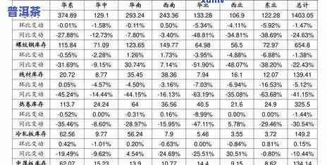 勐海老班章价格全记录：历年价格表对比分析