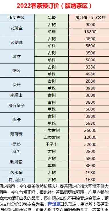 2022年老班章原料价格及纯料价格一览