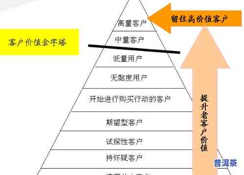 普洱茶线上怎样获得客户价值：营销策略与实践