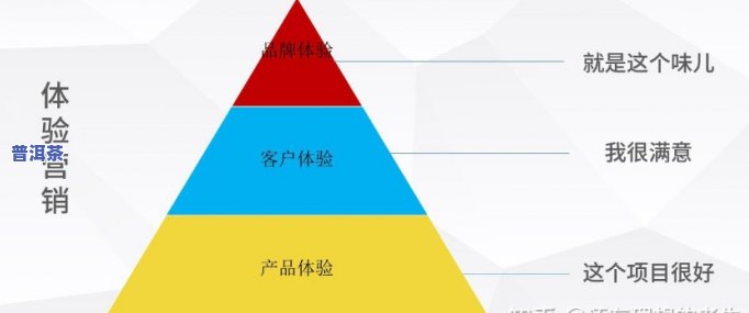 普洱茶线上怎样获得客户价值：营销策略与实践