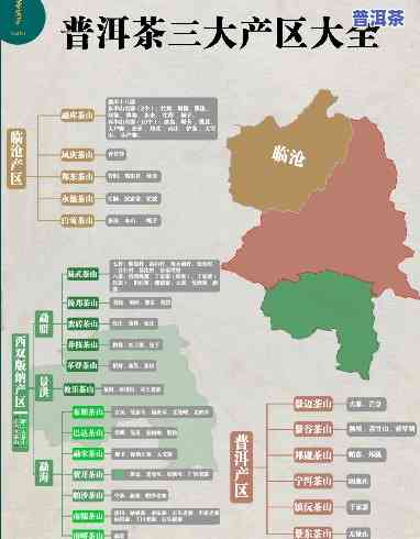 普洱茶分类分布图片高清大图全览