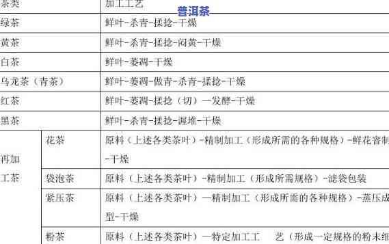 普洱茶叶分类：详解大全与标准