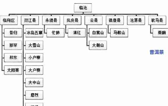 普洱茶分类分布图片高清-普洱茶分类分布图片高清大图