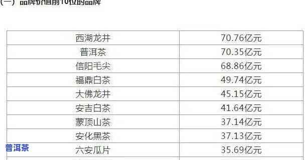 芒嘎拉古树白茶价格全览：最新价格表与购买指南