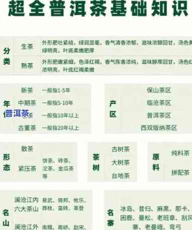 普洱茶的名字、图片与价格一览