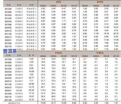 老班章糯香茶砖价格表：2005年及其它年份的价格一览