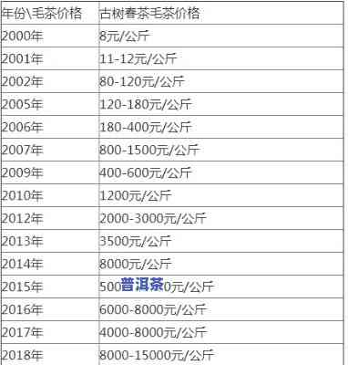 老班章糯香茶砖2005价格、存储方法与市场价表