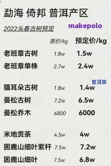 普洱茶报价技巧：怎样让报价更动听？附图片、视频教程