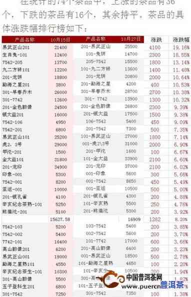 普洱茶报价技巧：怎样让报价更动听？附图片、视频教程