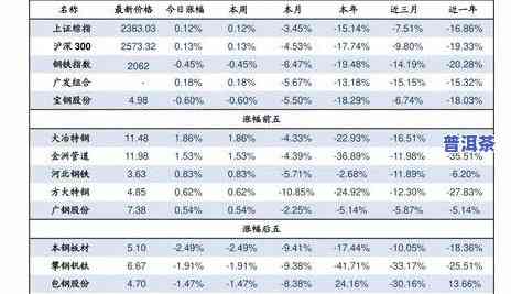 最新！老班章2021年价格及历史对比表