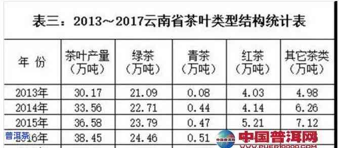 2016麻黑普洱茶价格，2016年麻黑普洱茶市场价格趋势分析报告