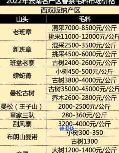 安宁源普洱茶价格表图片大全：全面熟悉各类产品的价格与信息