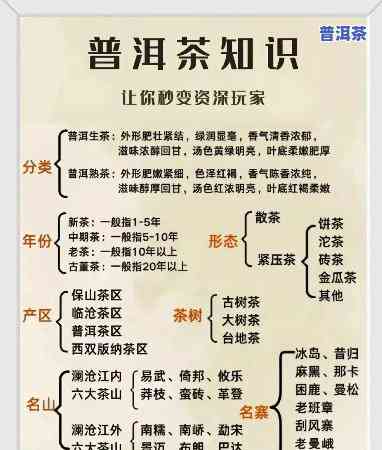 普洱茶年代区别对比图表，深度解析：普洱茶年代区别对比图表，让你一目了然！