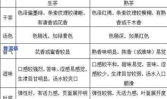 普洱茶年代区别对比图表-普洱茶年代区别对比图表大全