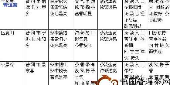 普洱茶年代区别对比图表-普洱茶年代区别对比图表大全