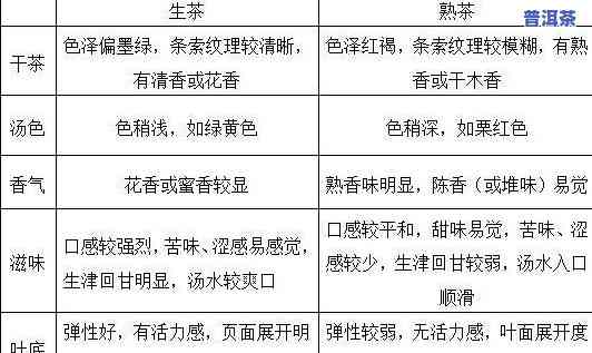 普洱茶年代区别对比表图-普洱茶年代区别对比表图片