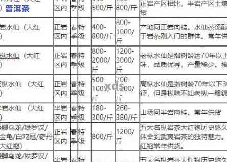 普洱茶进货哪里更便宜？寻找更佳采购渠道！