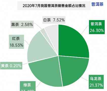 今年普洱茶排行第几了啊，揭秘今年普洱茶市场排名，你知道吗？