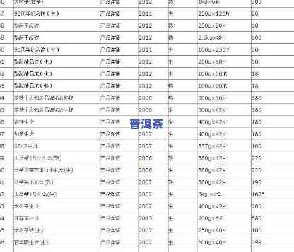 普洱茶包：便宜与贵的好？全图对比及价格一览