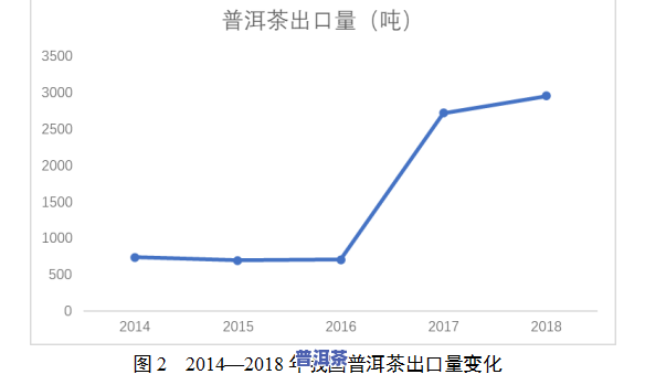 普洱茶历年价格走势：图表与深度分析