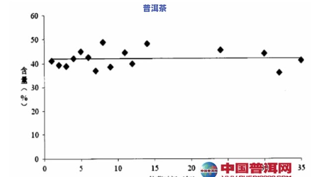 普洱茶历年价格曲线，历史见证：探究普洱茶价格曲线的变化趋势