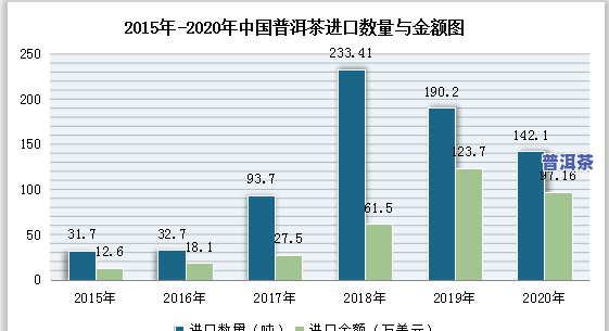 卖普洱茶前景怎么样，普洱茶市场前景：深度解析与投资机会