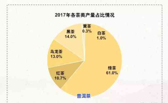 卖普洱茶前景怎么样，普洱茶市场前景：深度解析与投资机会